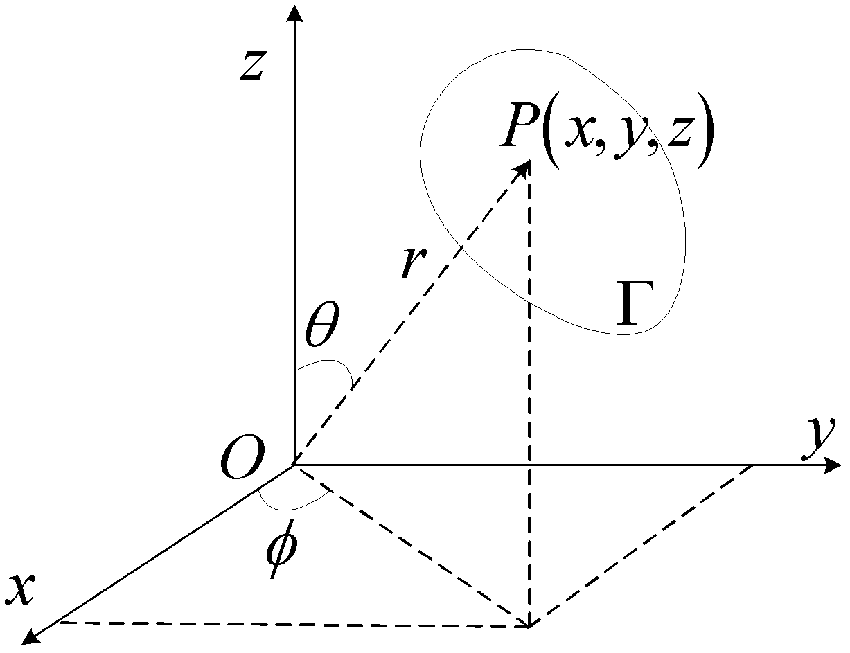 Output method of two-dimensional (2D) projection of three-dimensional (3D) model based on spherical harmonic transform