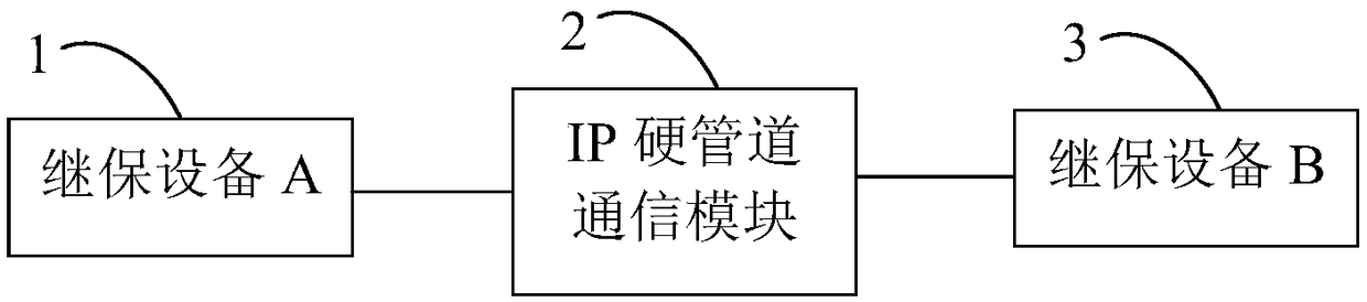 A system for carrying IP hard pipes by power relay service packets