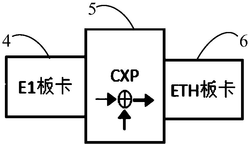 A system for carrying IP hard pipes by power relay service packets