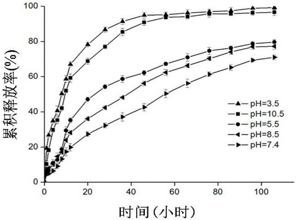 Metformin chitosan microcapsule/starch composite film and preparation method thereof