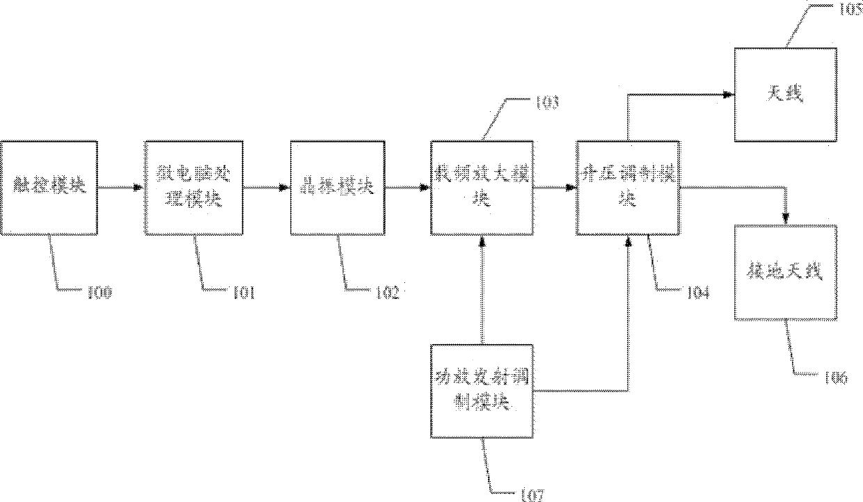 Remote sensing geophysical exploration system and remote sensing geophysical exploration method