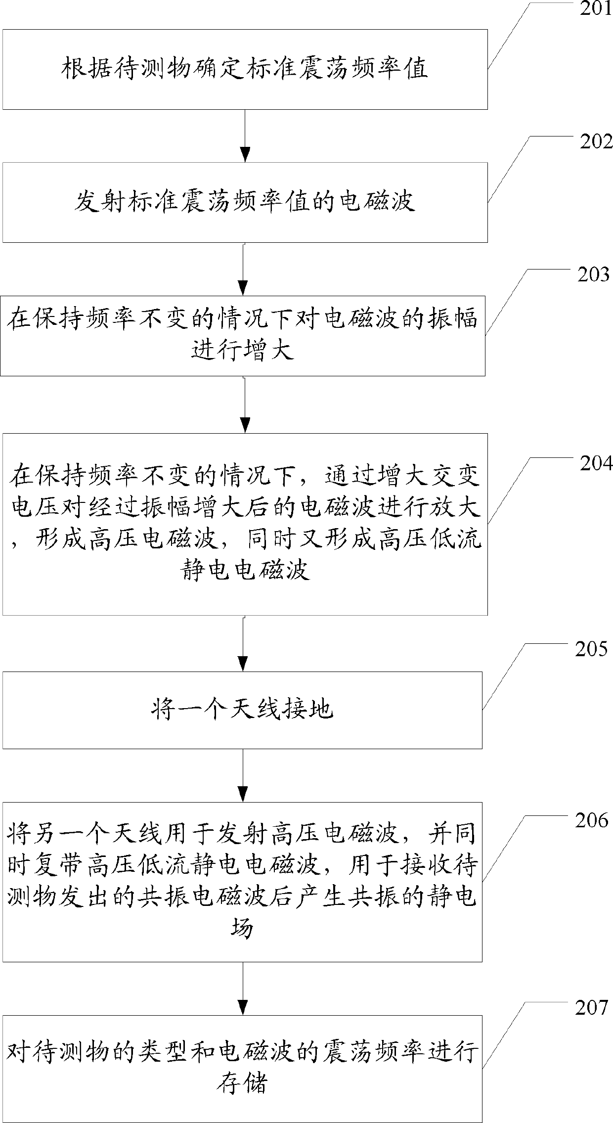 Remote sensing geophysical exploration system and remote sensing geophysical exploration method