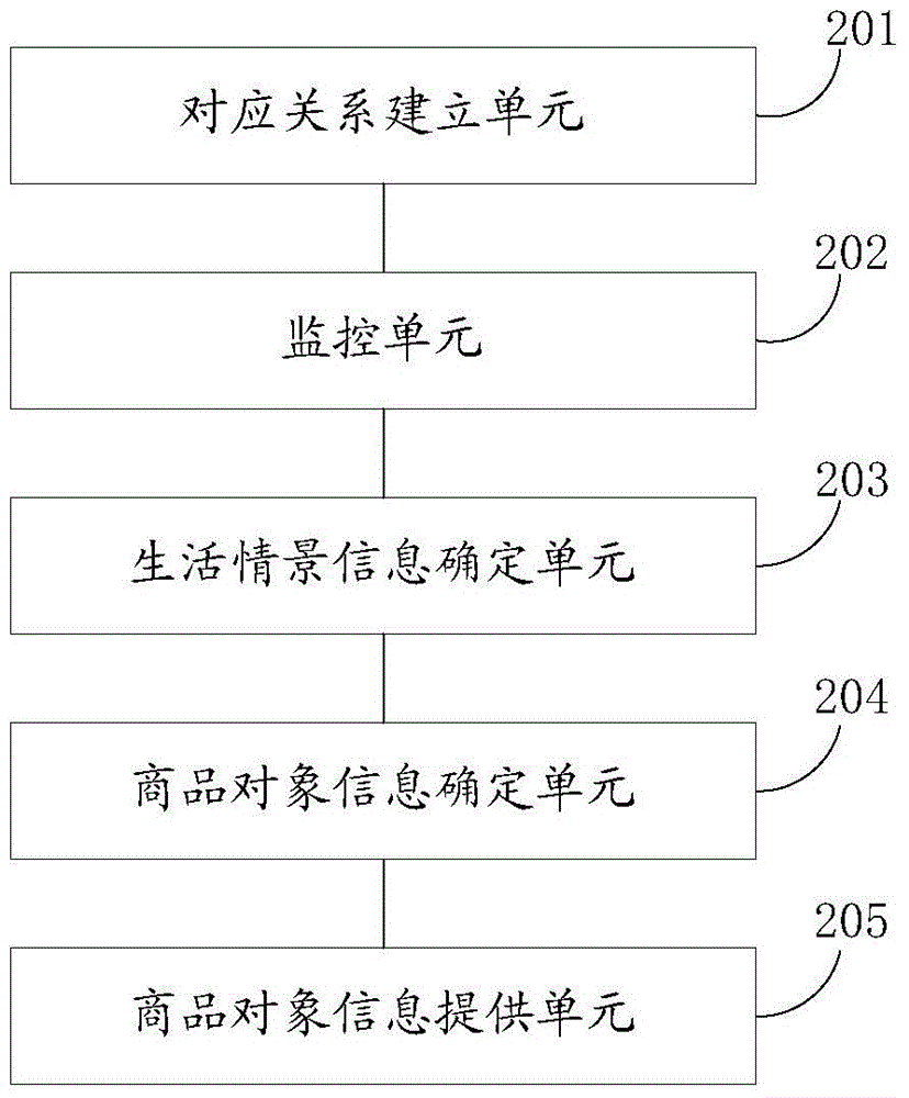 Commodity object information providing method and apparatus