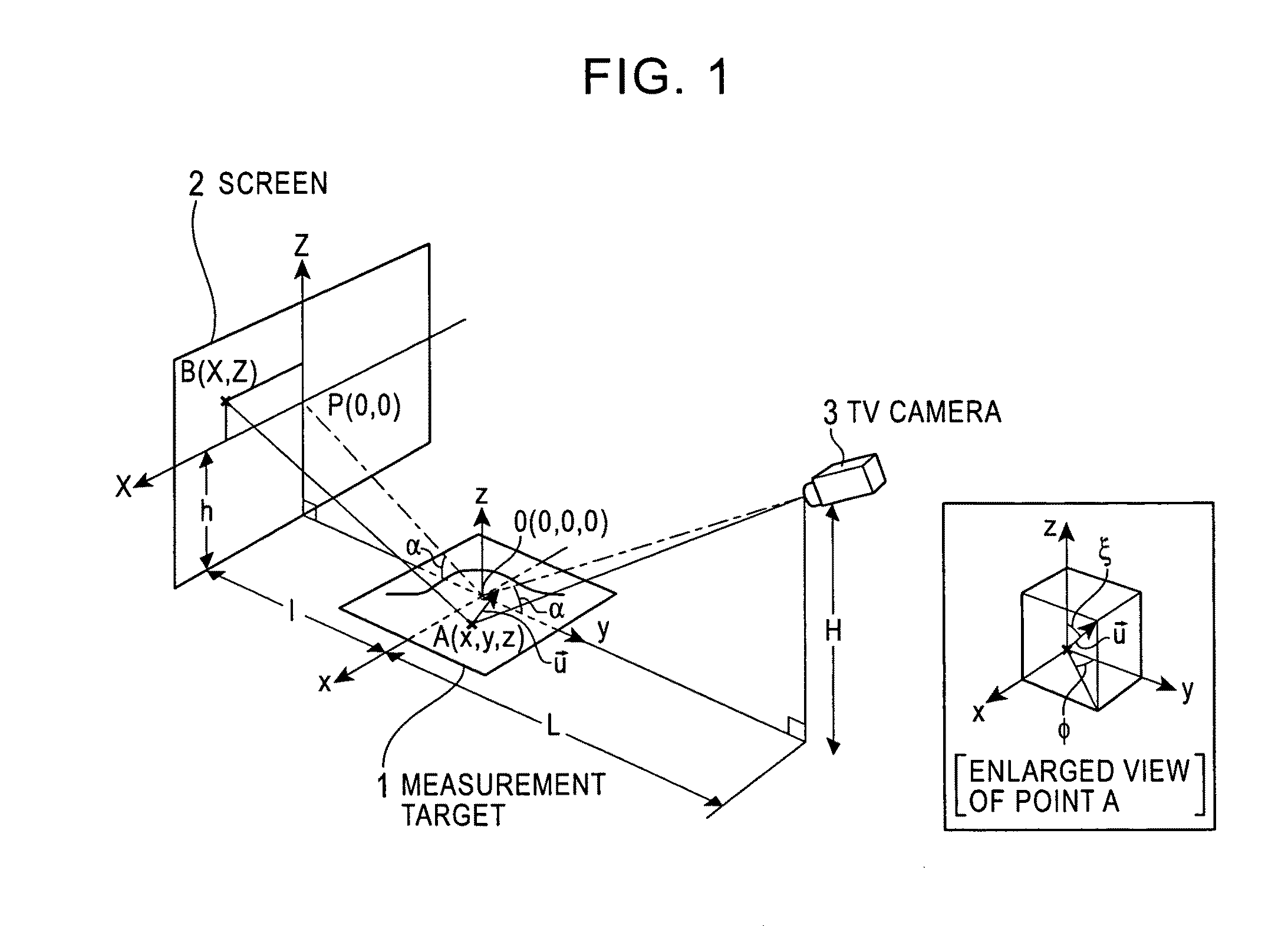 Surface-distortion measuring device and method