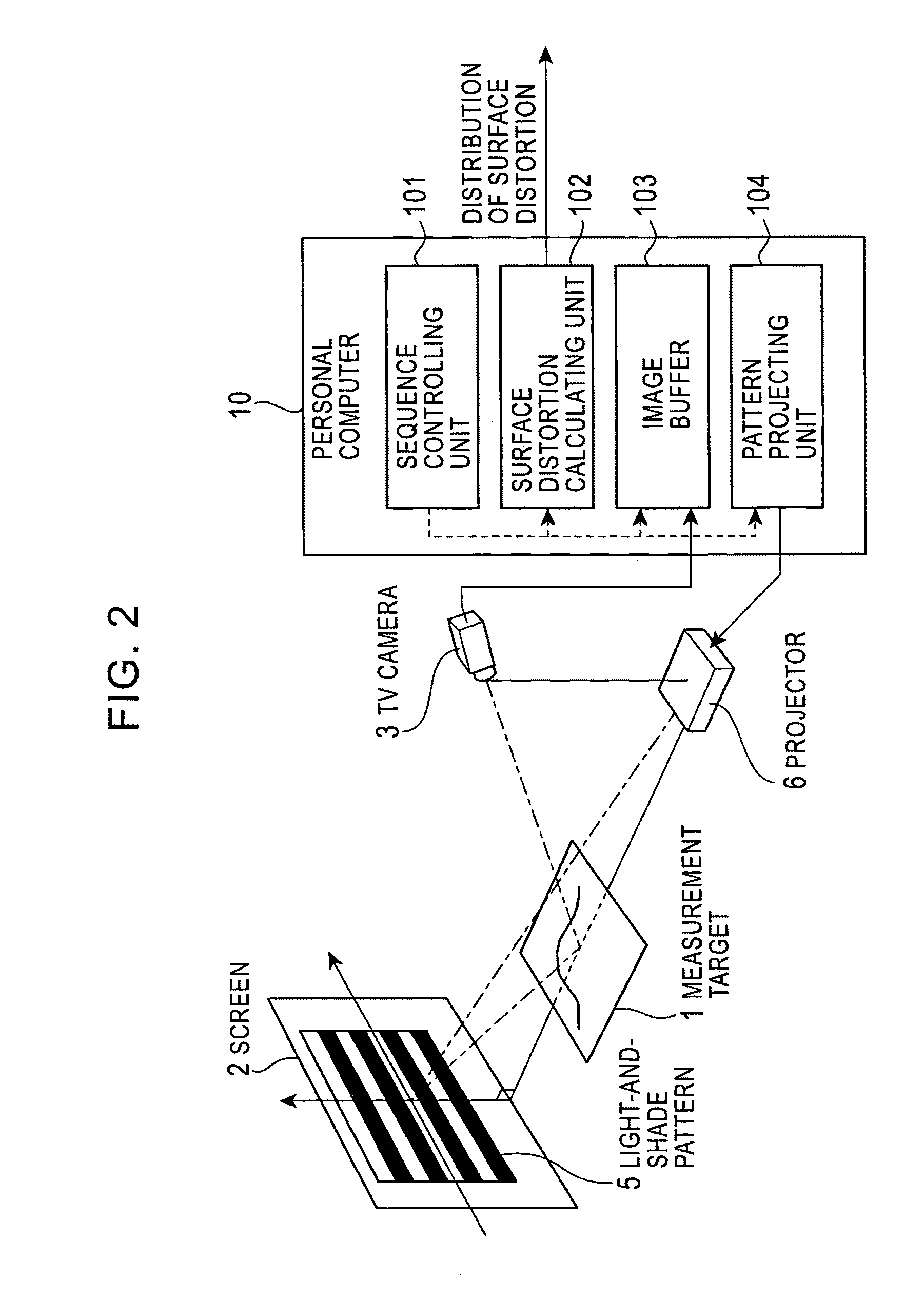 Surface-distortion measuring device and method