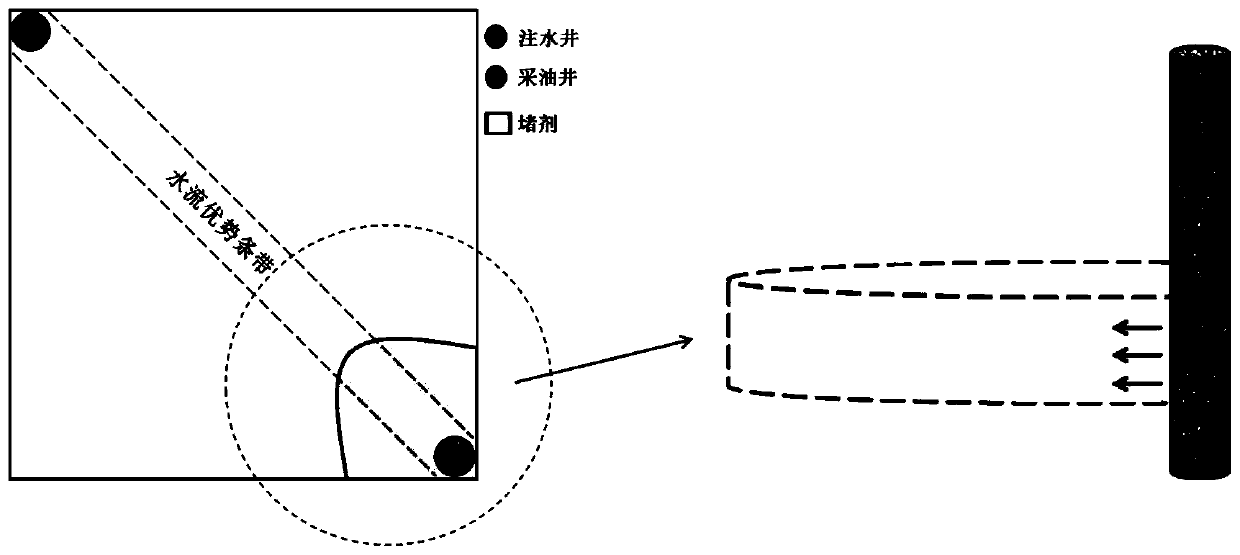 A radial well guiding plugging agent injection oil well water plugging method
