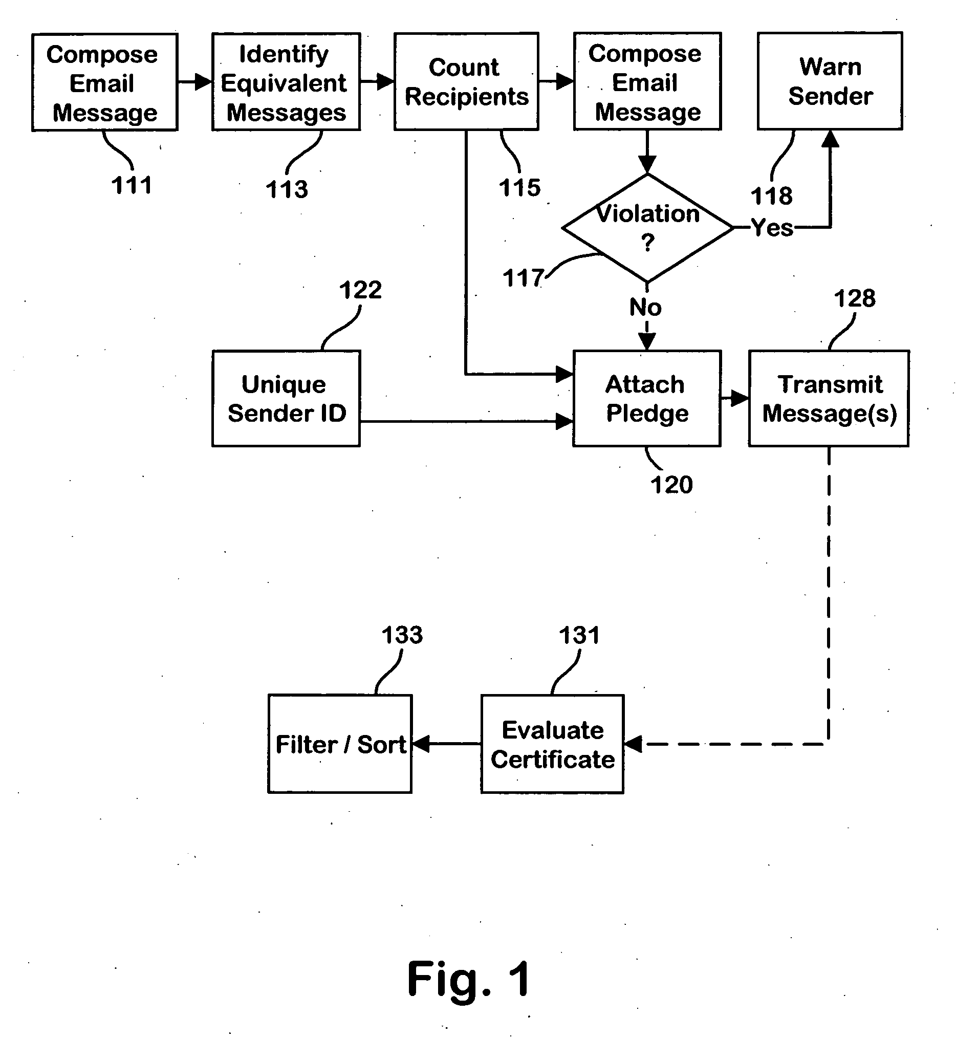 Methods and apparatus for controlling the transmission and receipt of email messages