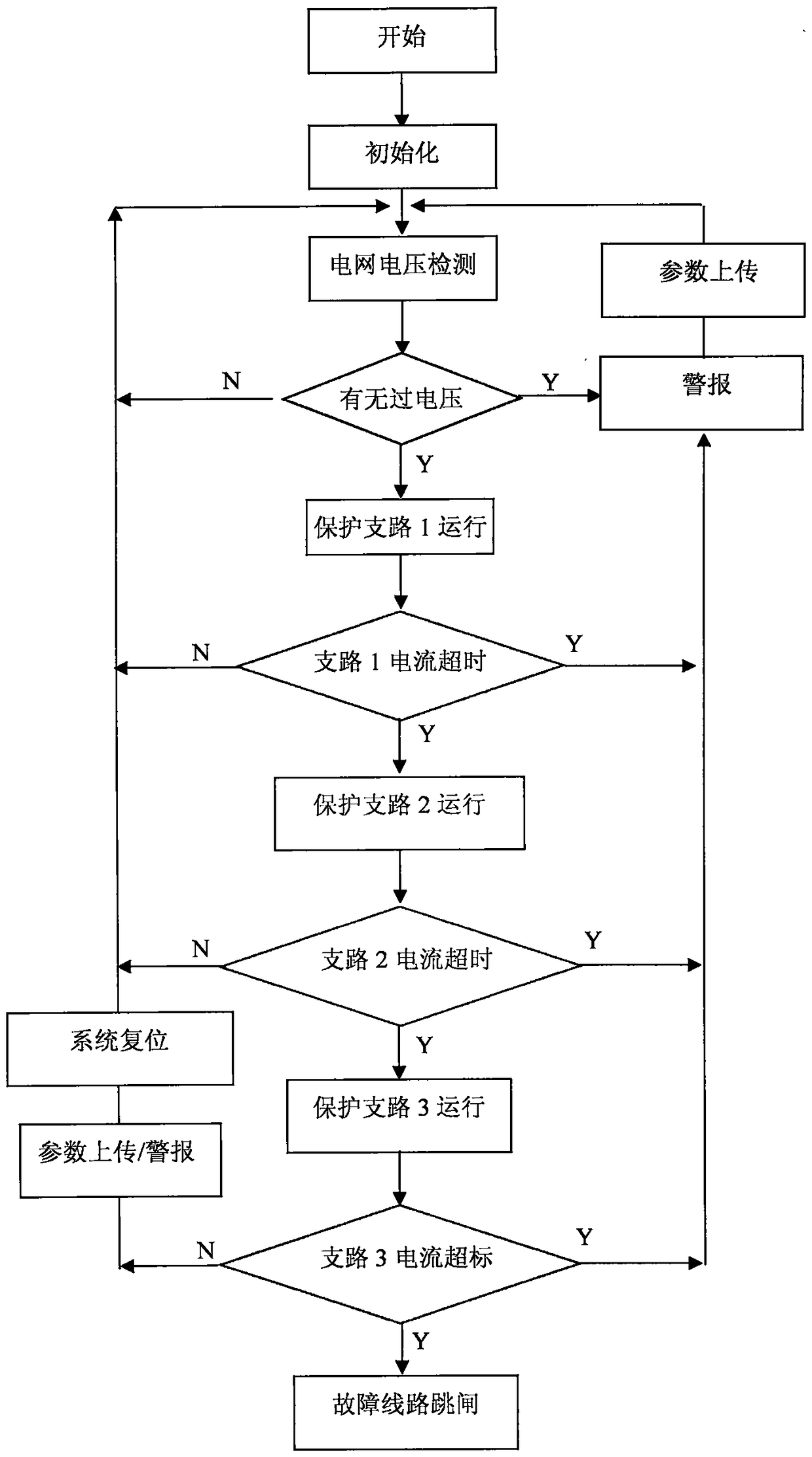 A combined neutral point grounding comprehensive control device