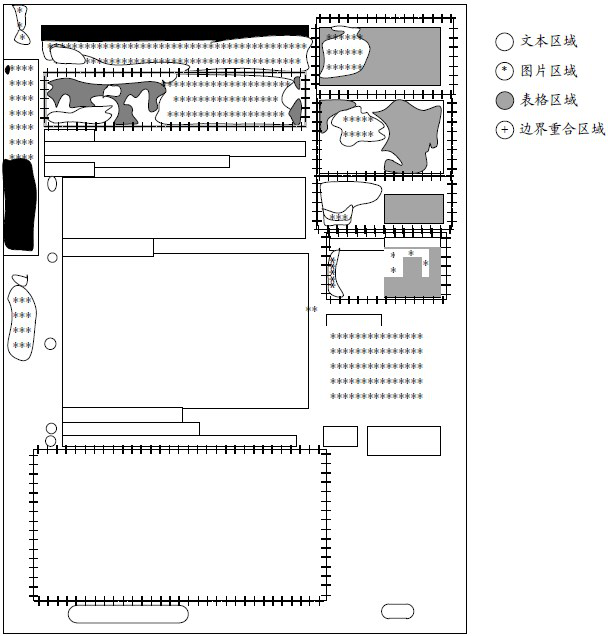 Document element identification method and device, equipment and storage medium