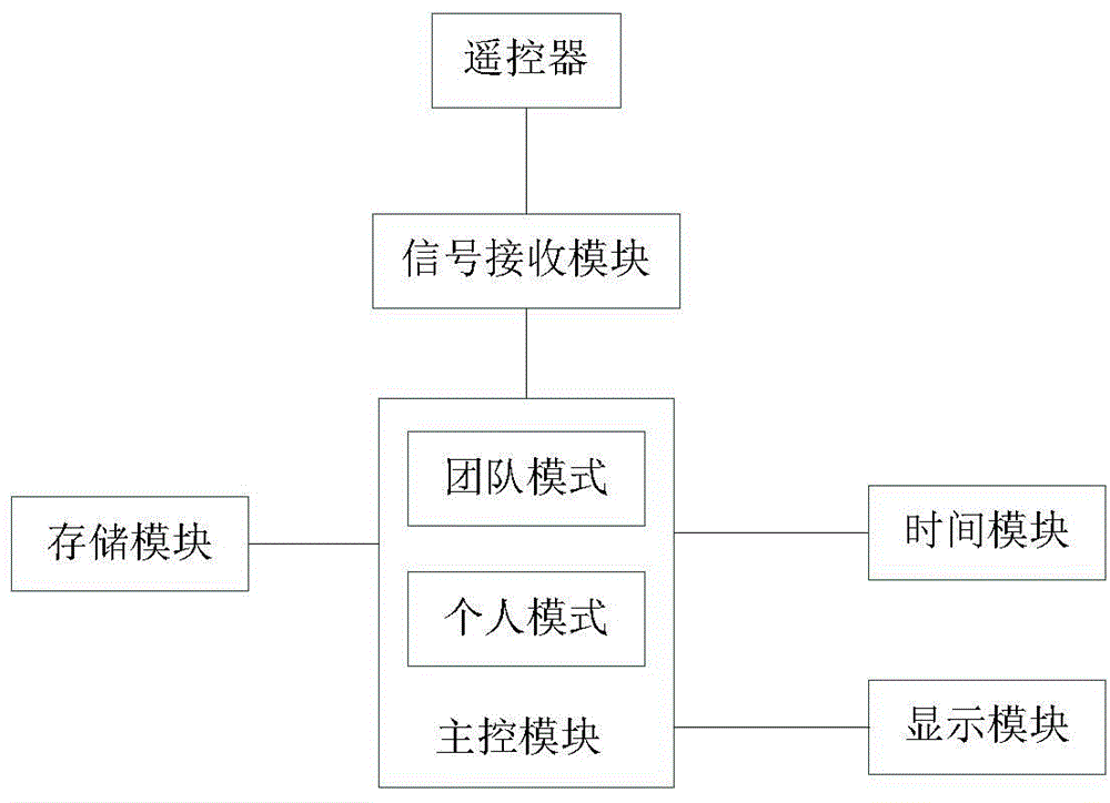 Prompting system of large-scale performance motions and prompting method thereof