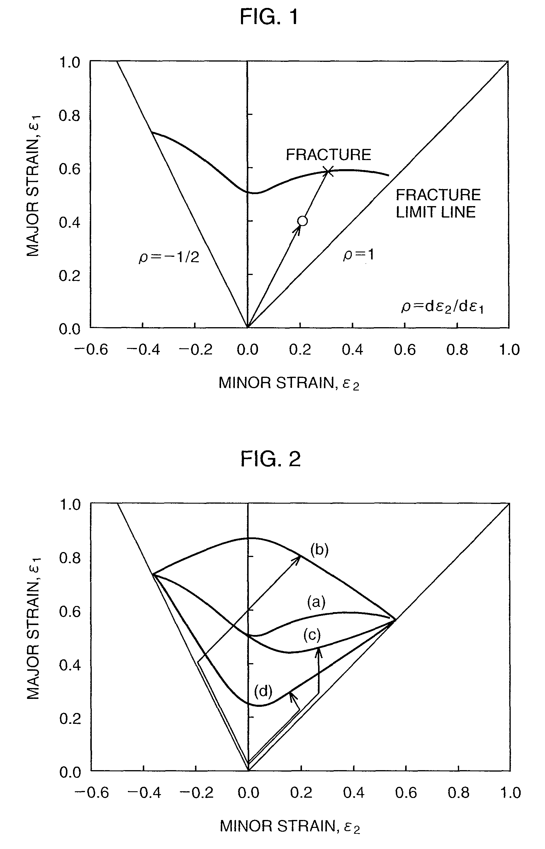 Fracture prediction method, device, a program arrangement and computer-accessible medium therefor
