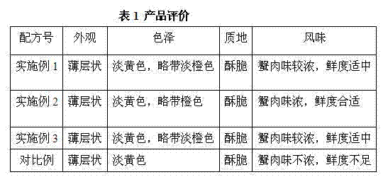 Method for making crab meat and carrot compounded paper-type foods