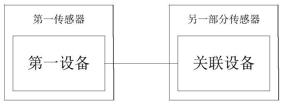 Monitoring system for intelligent sensor of power equipment