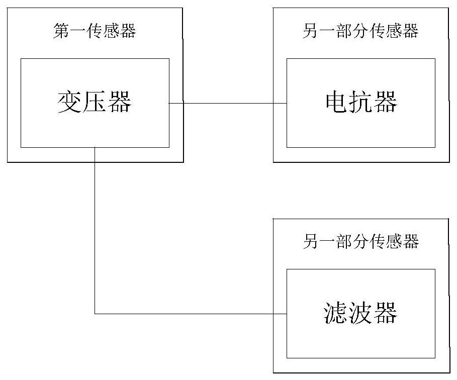 Monitoring system for intelligent sensor of power equipment