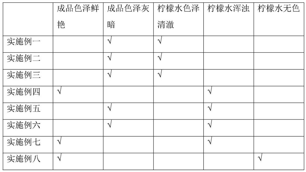 Preparation method of diced lemon peel