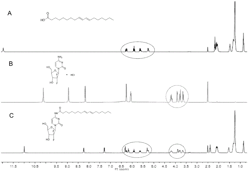 Preparation method and application of connected conjugated linoleic acid and gemcitabine prodrug