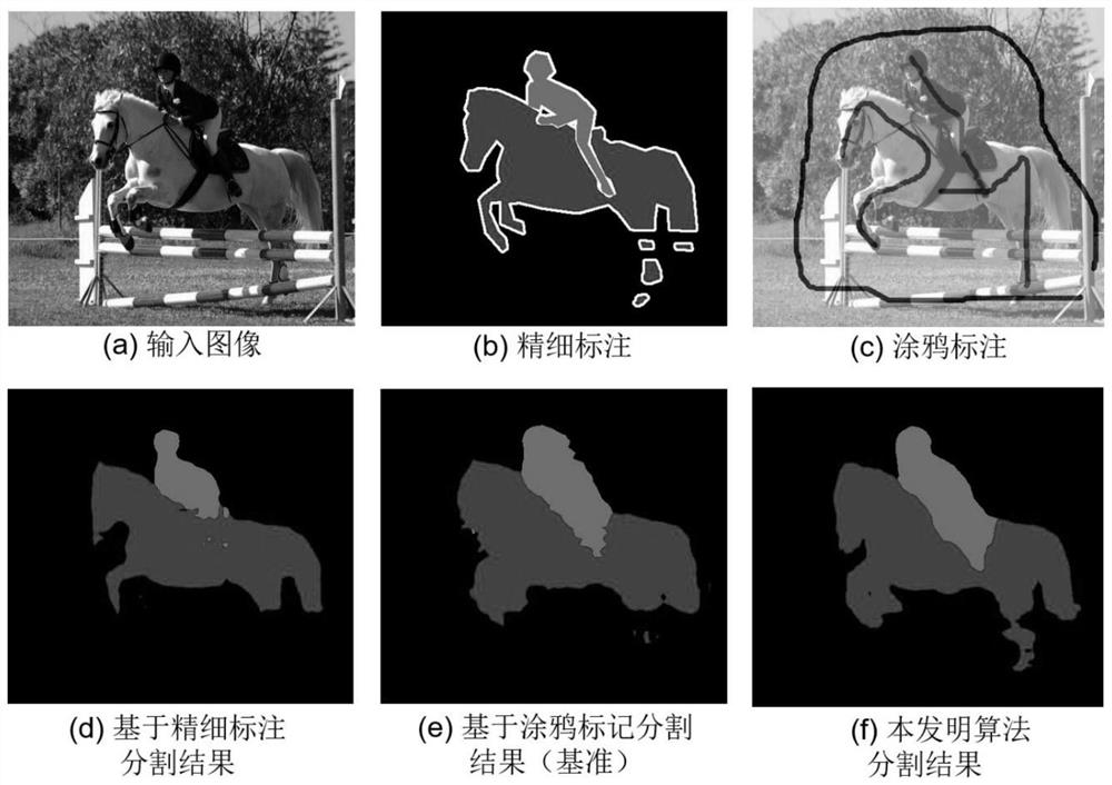 A Weakly Supervised Semantic Segmentation Method and System Based on Graffiti