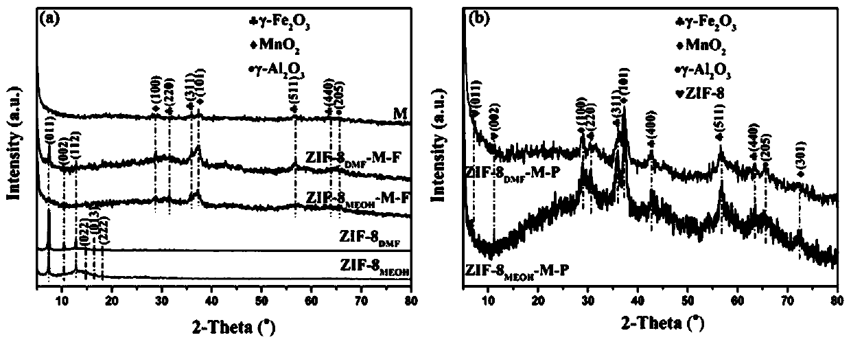 ZIF-8 magnetic self-driving micro-tube motor adsorbent with controllable size and application thereof