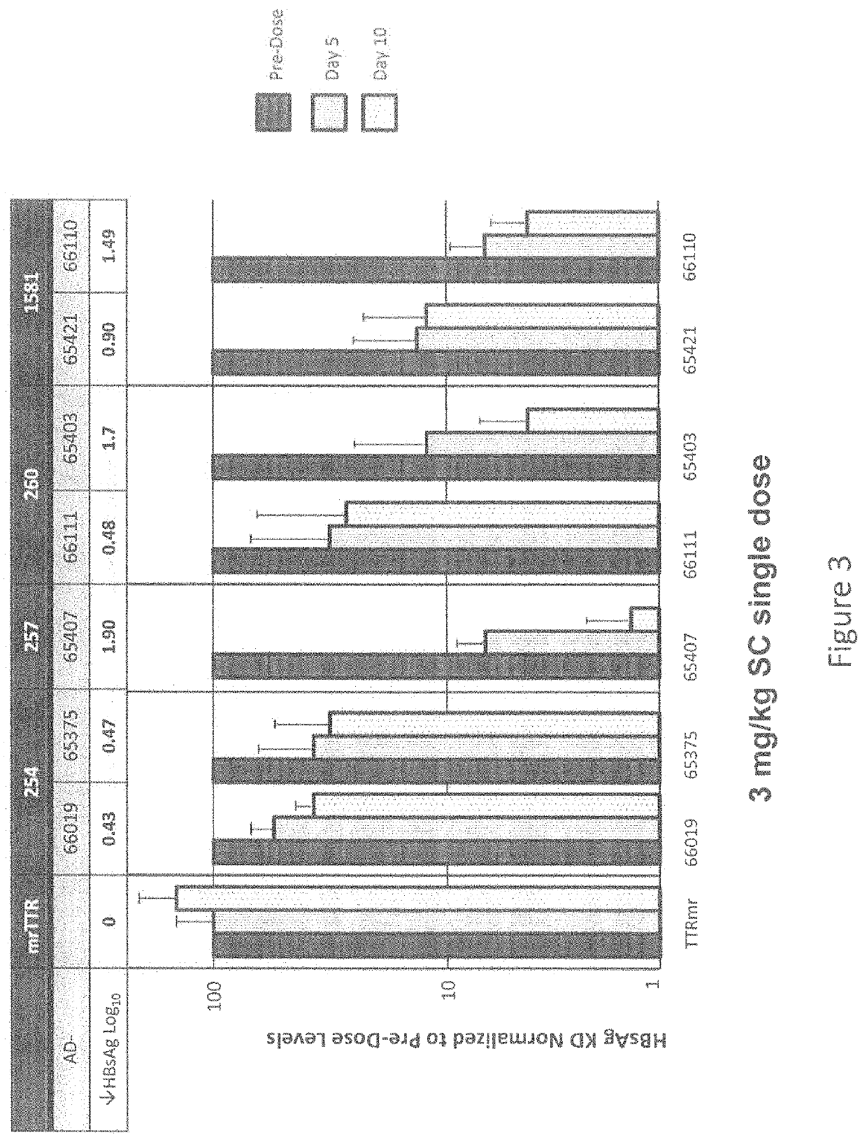 Hepatitis B virus (HBV) iRNA compositions and methods of use thereof