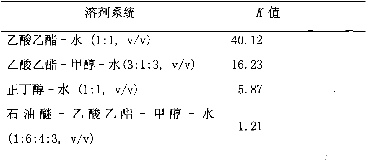 Method for preparing and separating tectorigenin from iris in high-speed countercurrent chromatography by one step