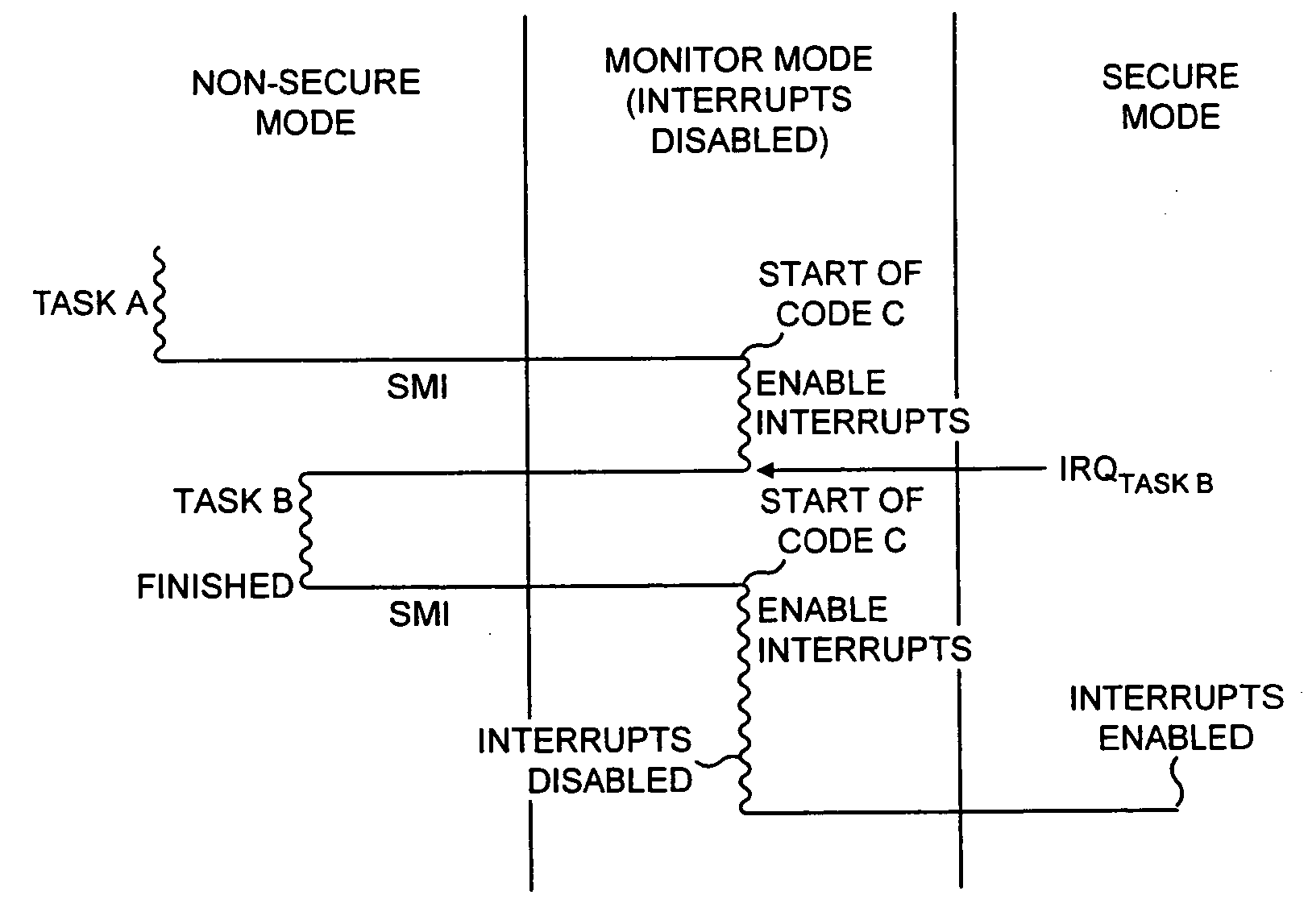 Apparatus and method for managing access to a memory
