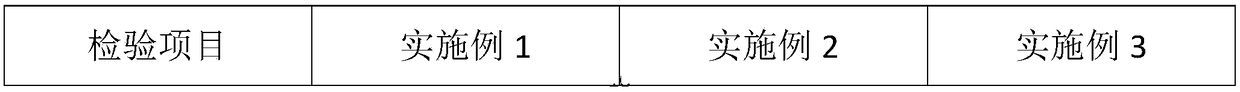 Concentrated feed for sows and preparation method thereof