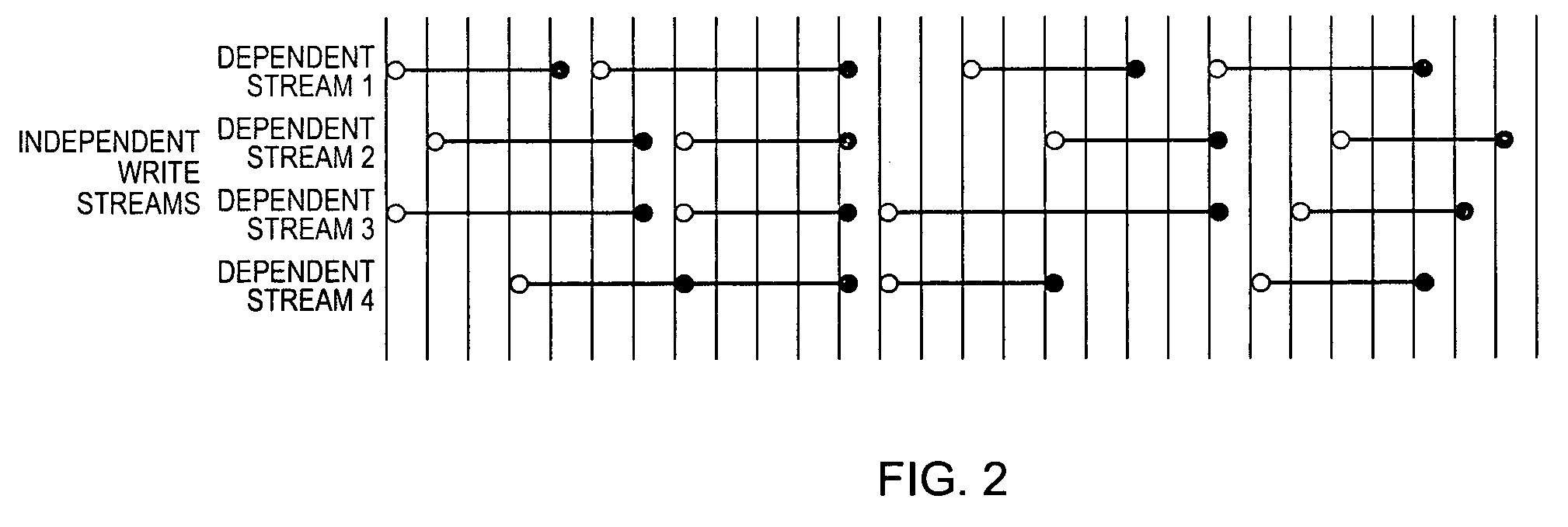 Method for maintaining high performance while preserving relative write I/O ordering for a semi-synchronous remote replication solution
