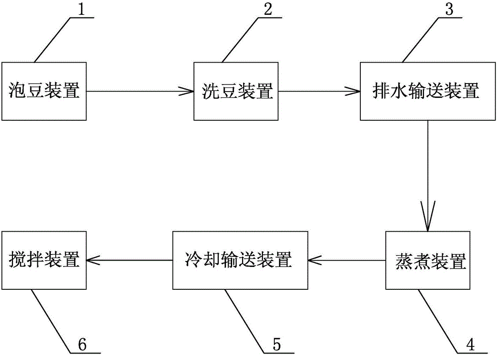 Soybean processing system for preparing fermented soybean oil
