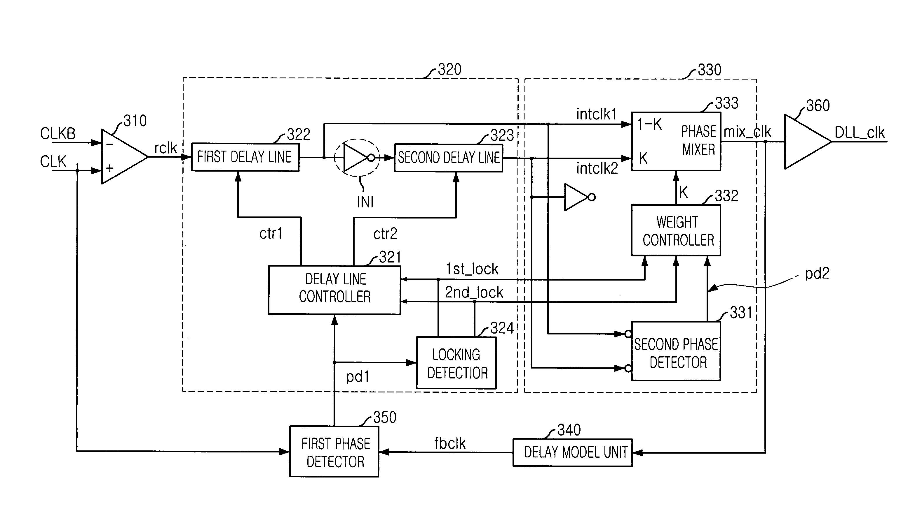 Delay locked loop and its control method for correcting a duty ratio of a clock signal