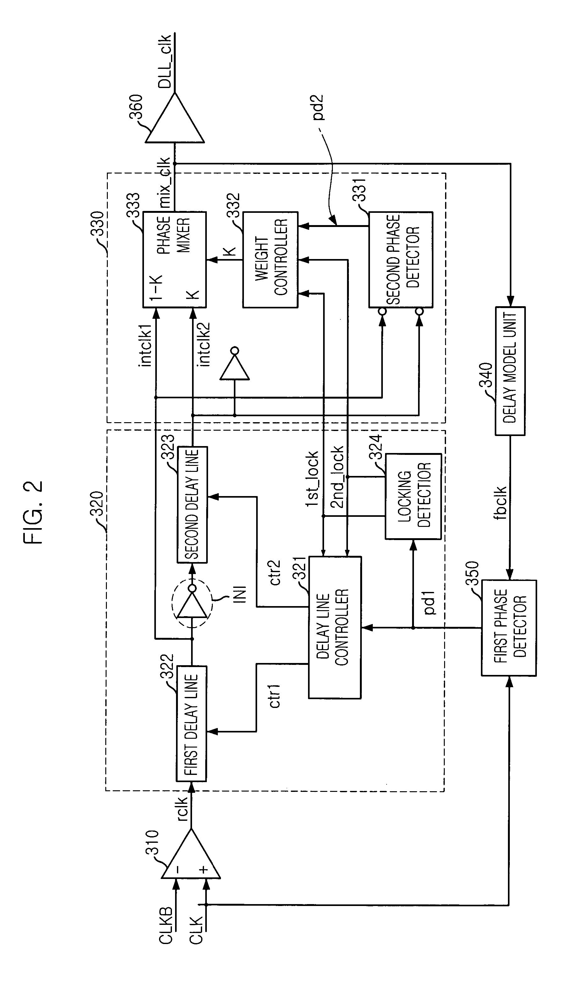 Delay locked loop and its control method for correcting a duty ratio of a clock signal