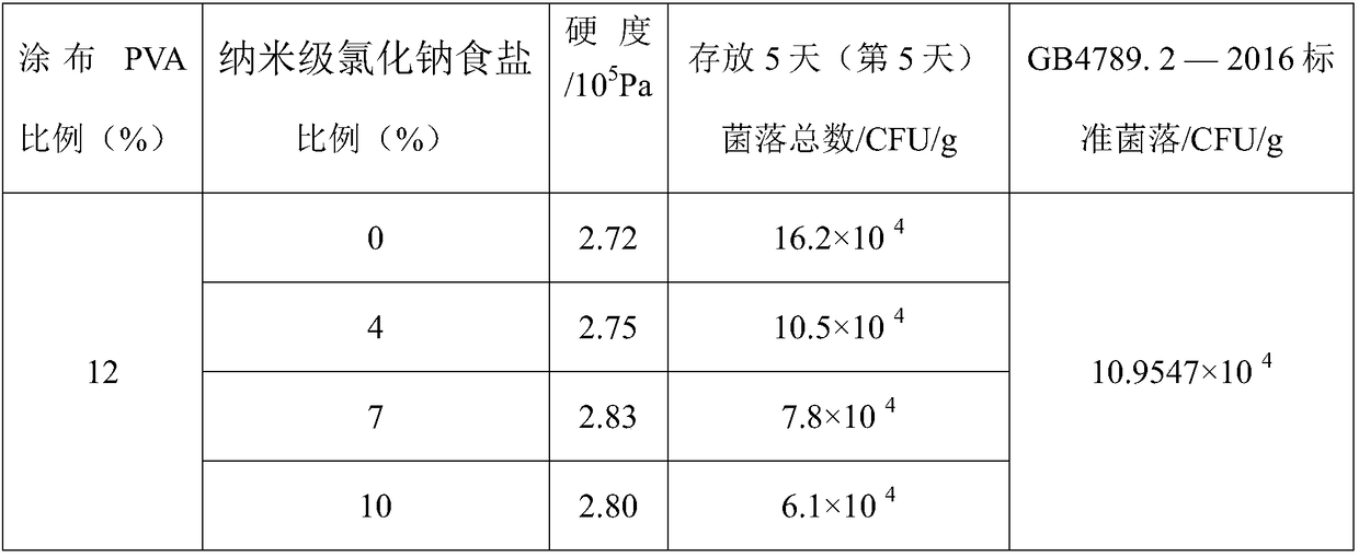 Preparation method and application of packaging material for preventing fried chips from being softened and mildewed