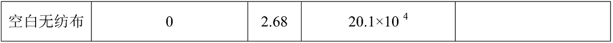 Preparation method and application of packaging material for preventing fried chips from being softened and mildewed