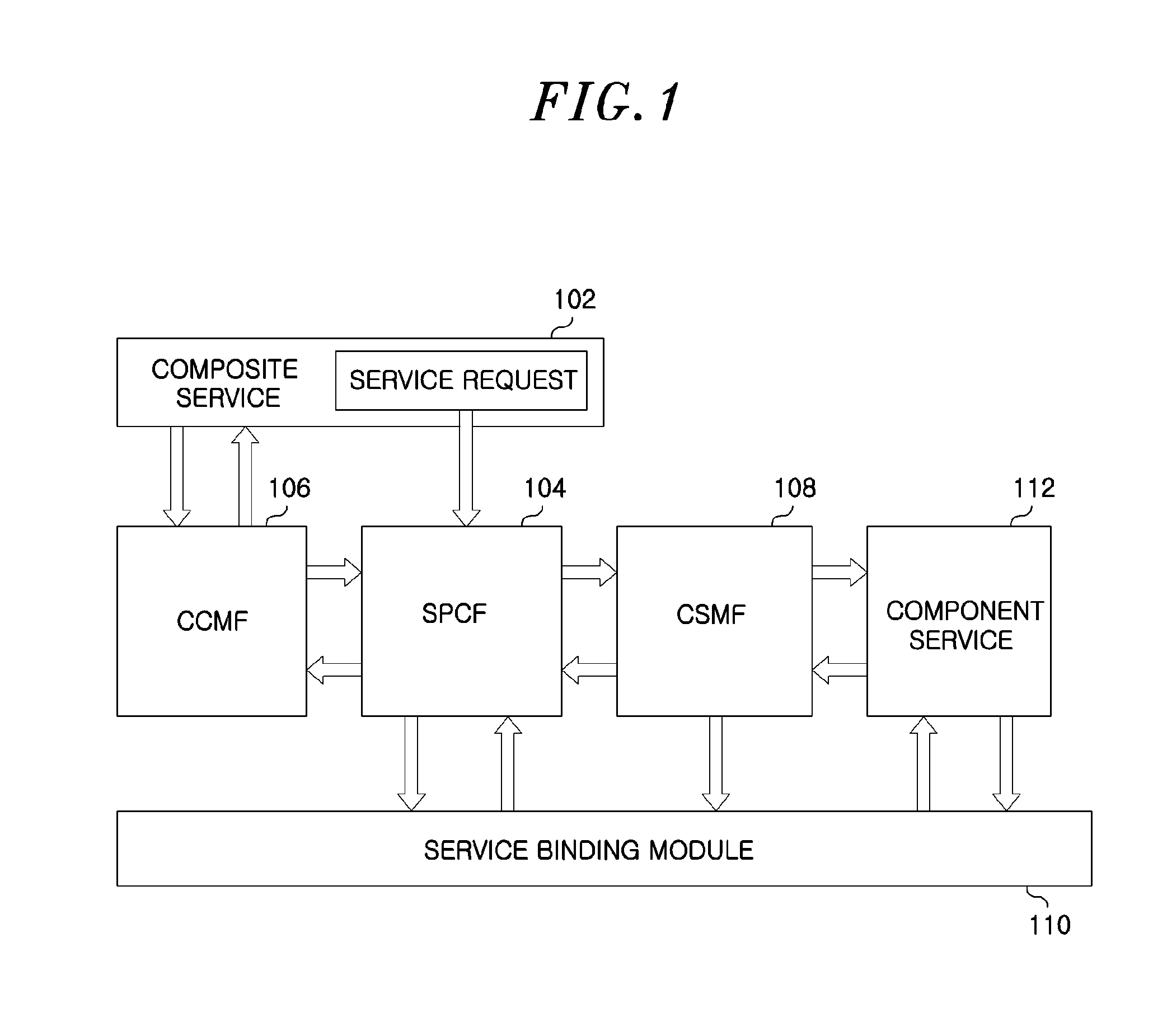 Method and system for adaptive composite service path management