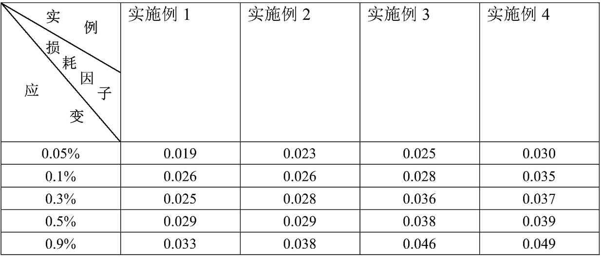 A kind of high-foaming sound insulation material for vehicles and preparation method thereof