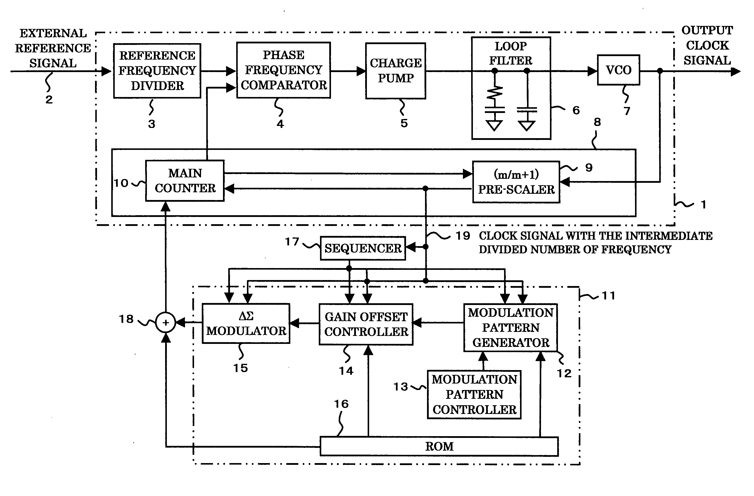 Spread spectrum type clock generation circuit for improving frequency modulation efficiency