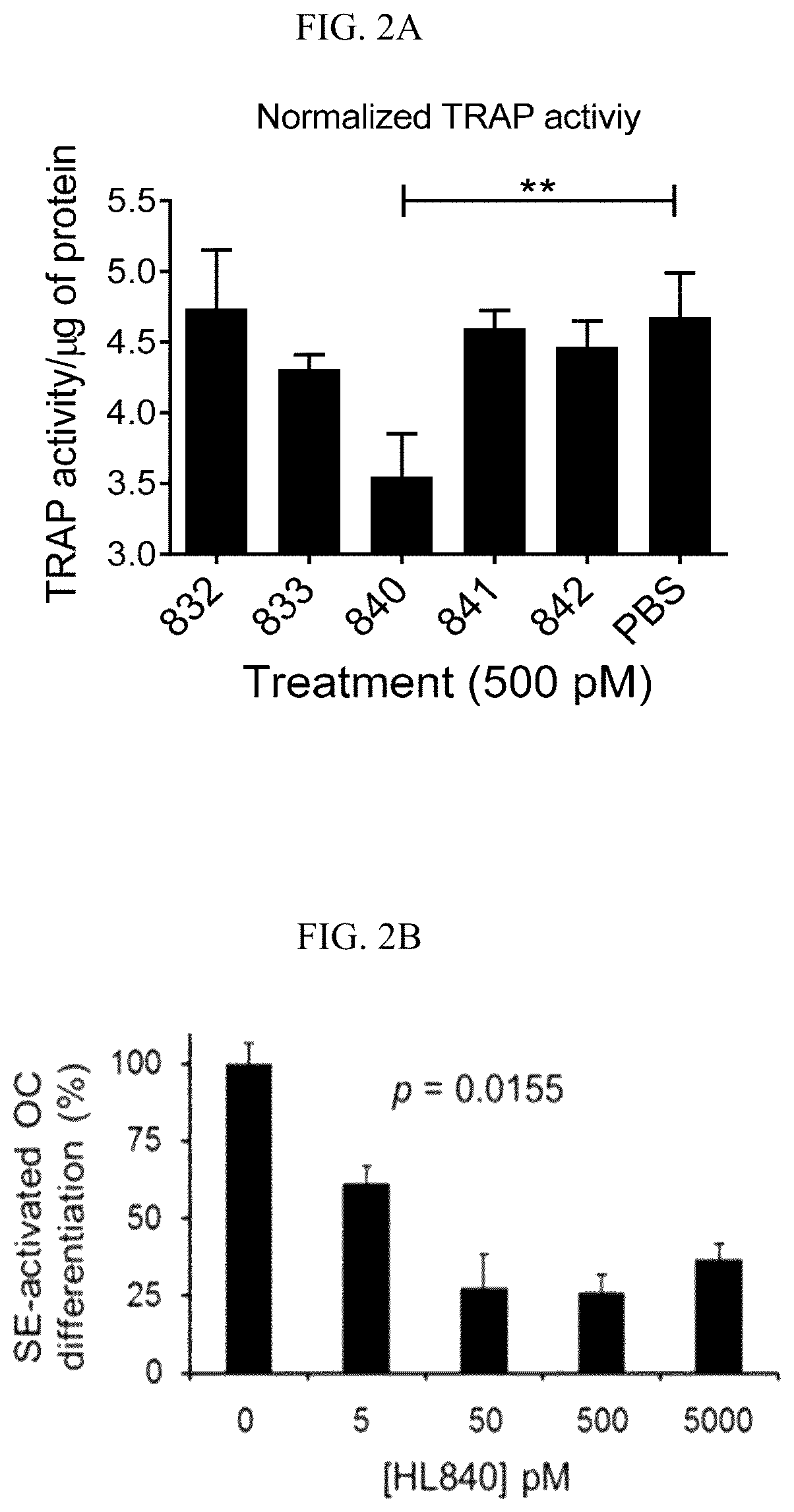 Small molecule inhibitors of shared epitope-calreticulin interactions and methods of use