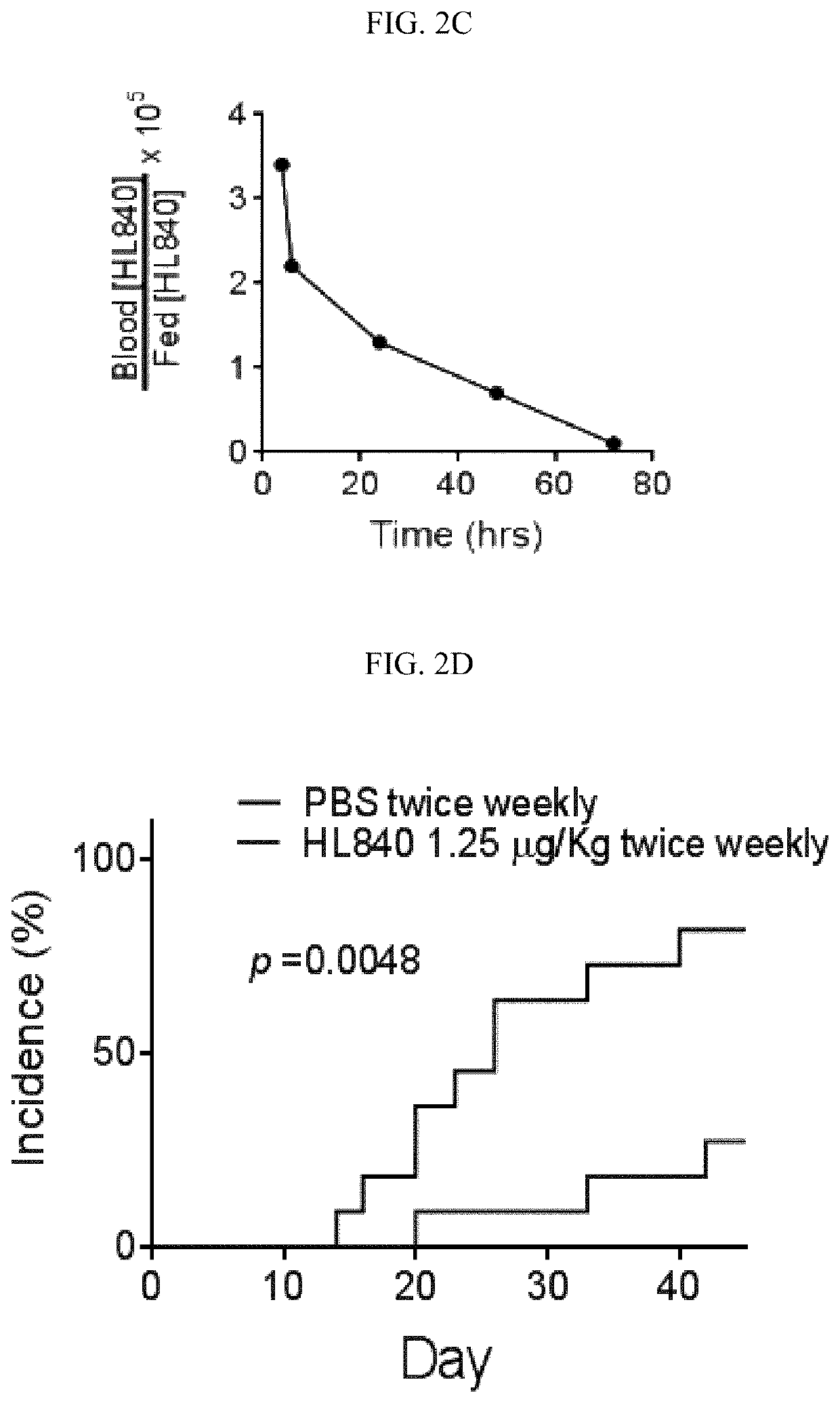 Small molecule inhibitors of shared epitope-calreticulin interactions and methods of use