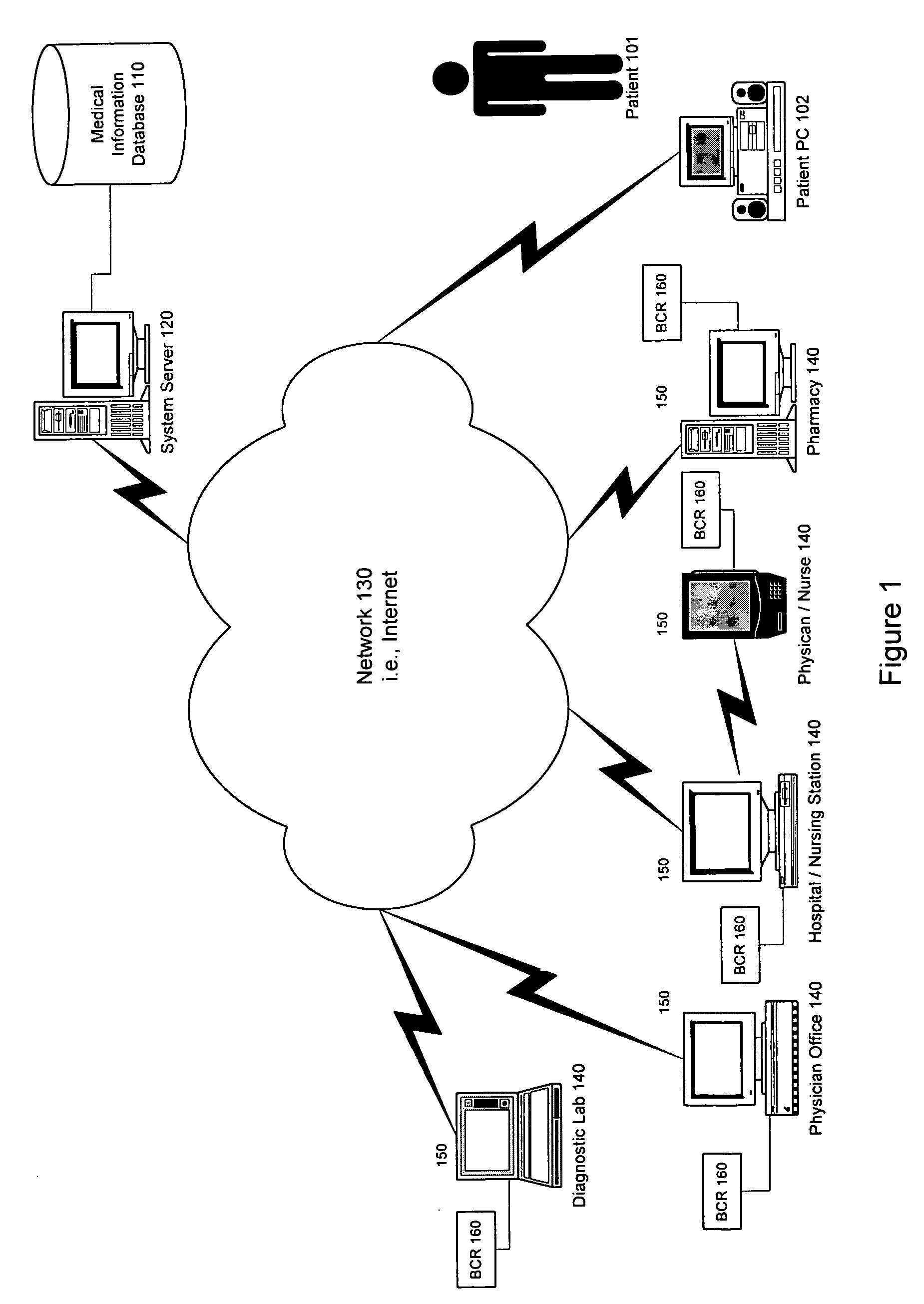 Patient-controlled medical information system and method