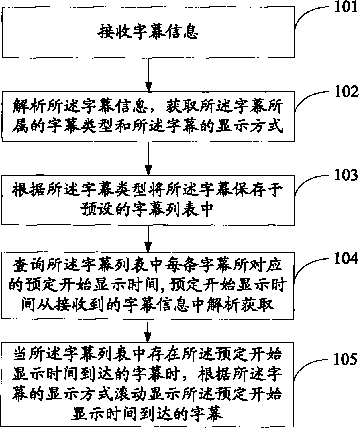Method and device for displaying rolling subtitles