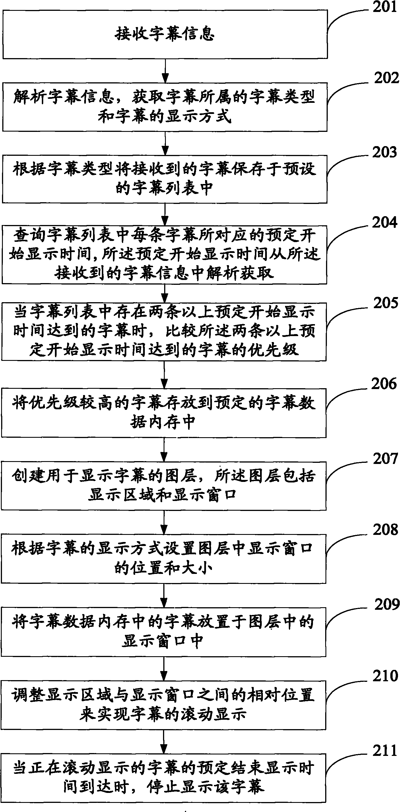 Method and device for displaying rolling subtitles
