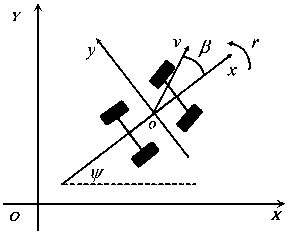 A driver-in-the-loop cooperative steering roll optimization control method