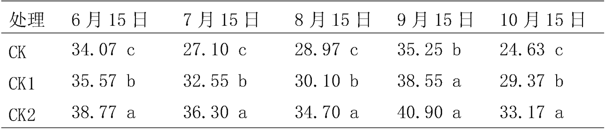 Soil conditioner for repairing soil and enhancing crop resistance as well as preparation method and use method of soil conditioner