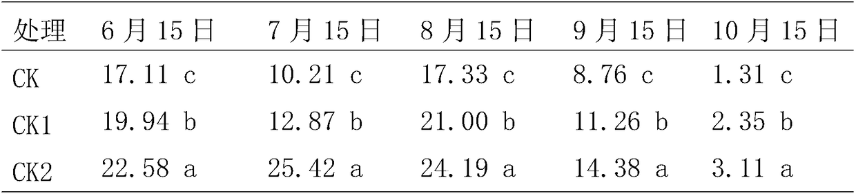 Soil conditioner for repairing soil and enhancing crop resistance as well as preparation method and use method of soil conditioner