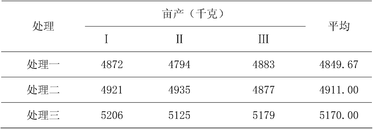 Multi-element organic fertilizer and preparing method thereof