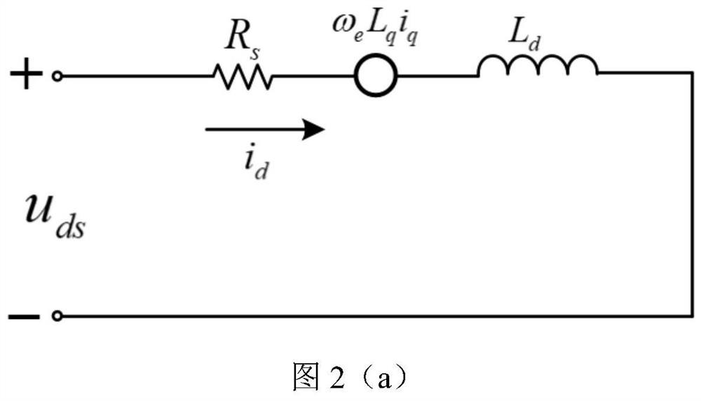 Multi-type motor real-time simulation method and system based on FPGA