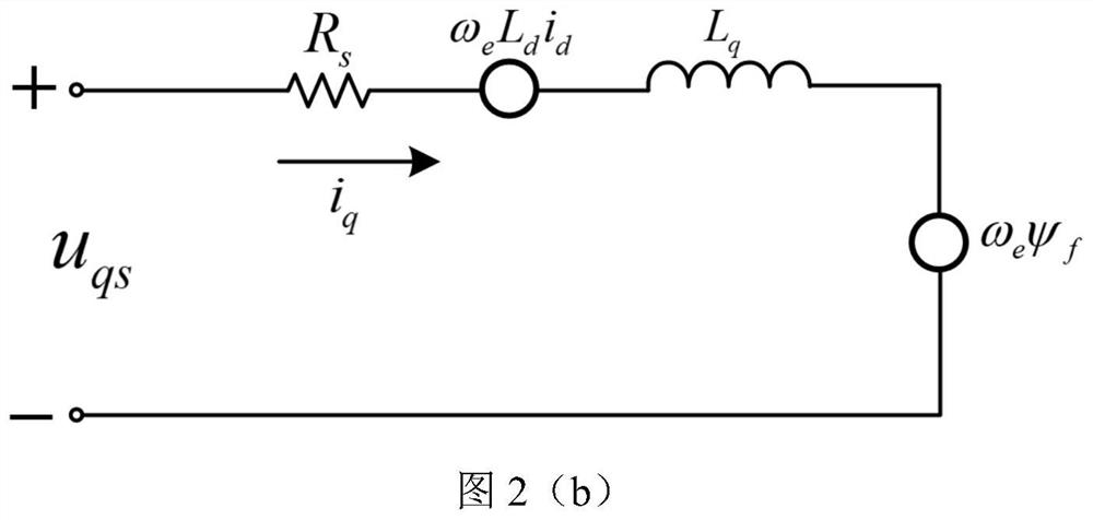 Multi-type motor real-time simulation method and system based on FPGA