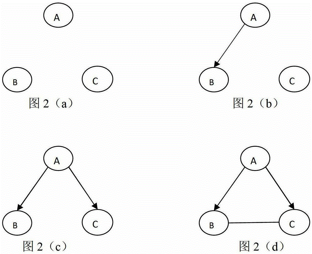 A Recognition Method of Correlation Alarm Based on Data Extraction