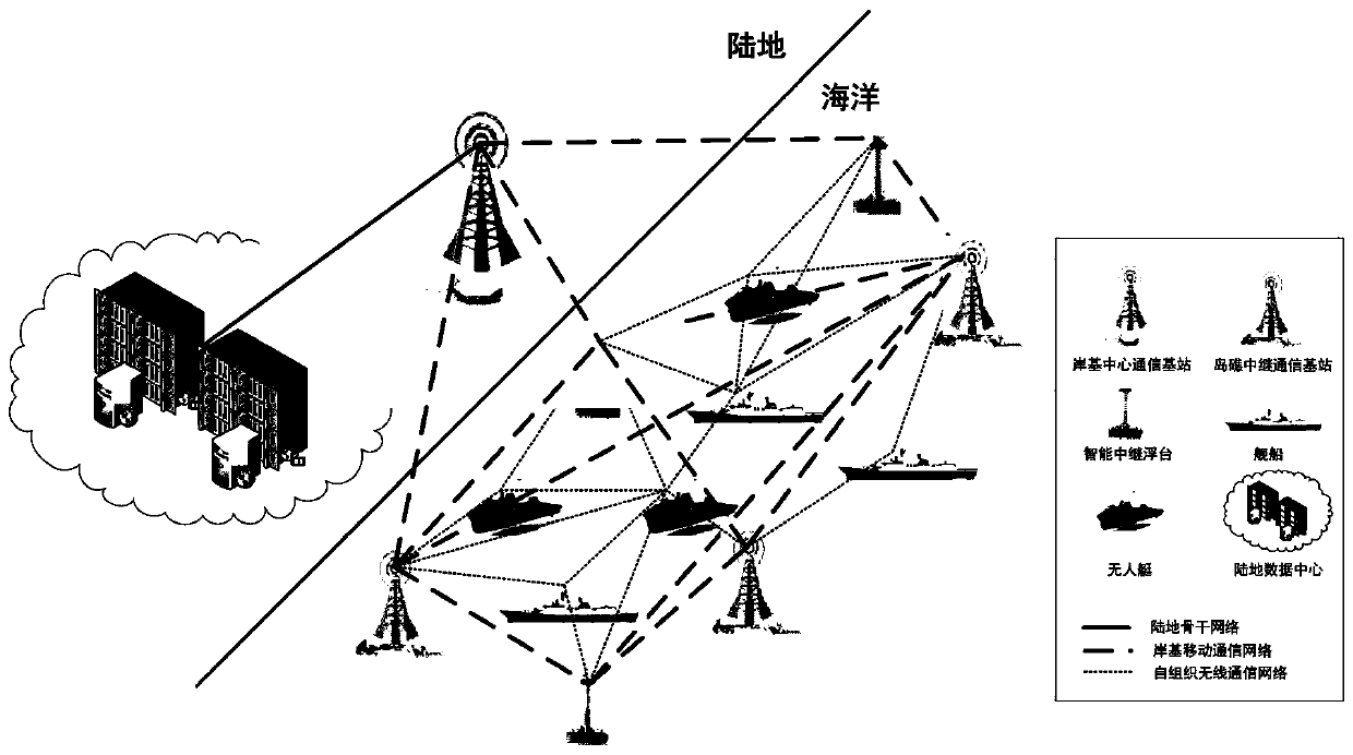 Method for trust collaborative services for maritime edge computing network