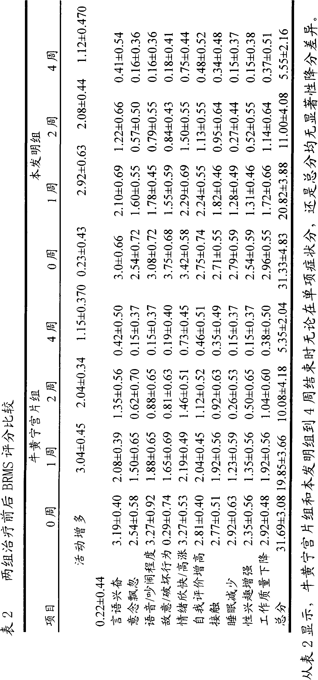 Chinese medicinal composition for treating mental diseases, preparation method, application and quality control thereof