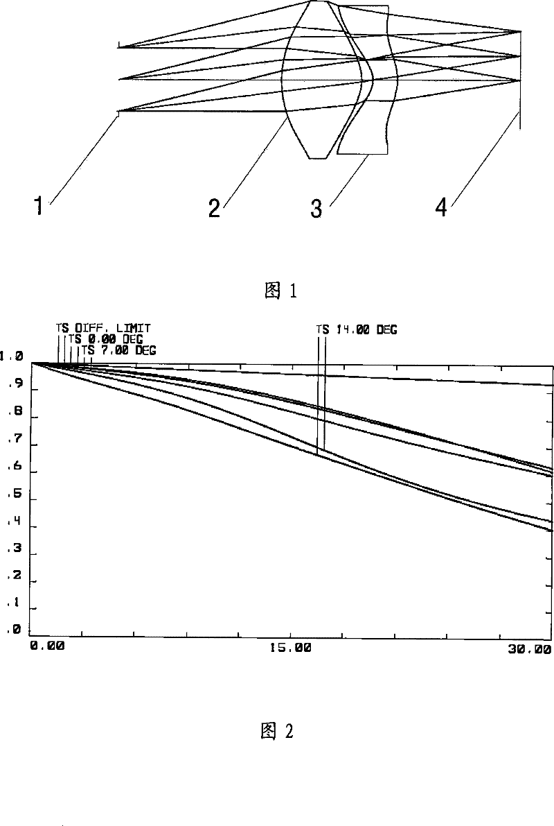 Optical imaging device of miniature display eyepiece